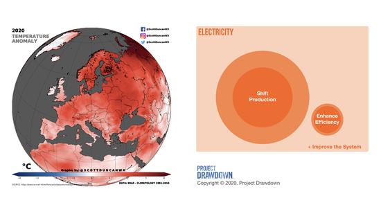 Klimawandelauswirkungen auf Energiesysteme